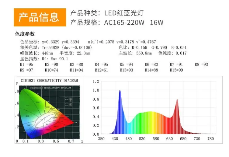 U蓝光测试报?png