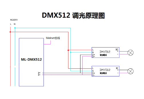DMX512调光接线?png