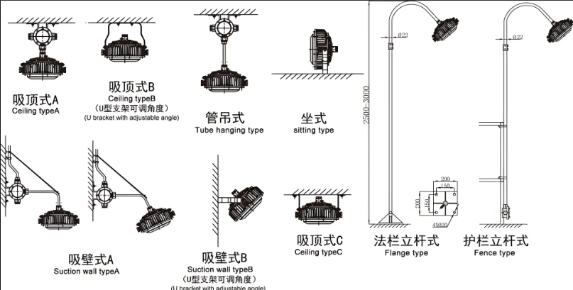 led工矿灯安装方�?png