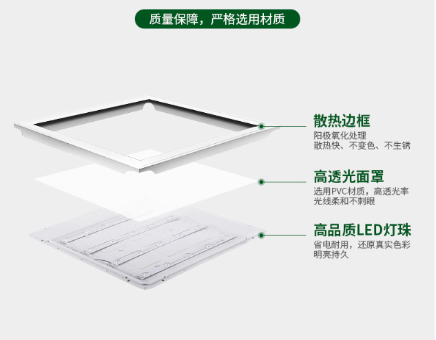 直发光面板灯解剖�?png
