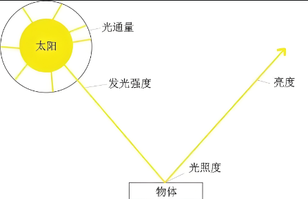 鍏夐氶噺.png
