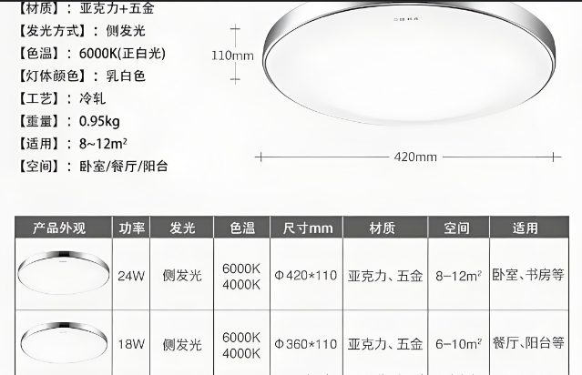 ��Z��感应led吔R��灯规�?png