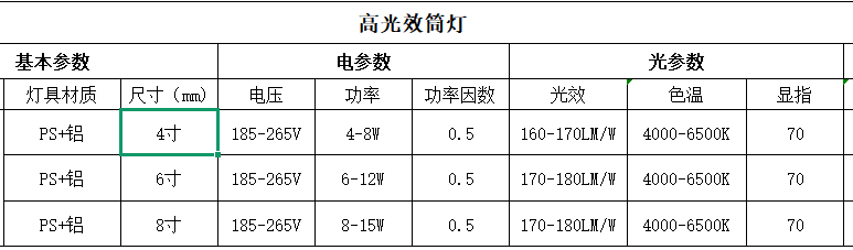 高光效筒灯参数规格郎�?png