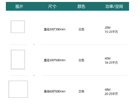 面板灯功率空�?png