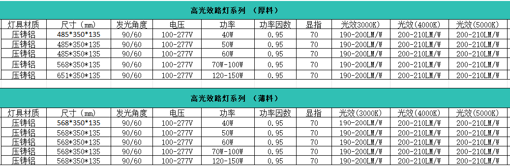 高光效�\灯规格参�?png