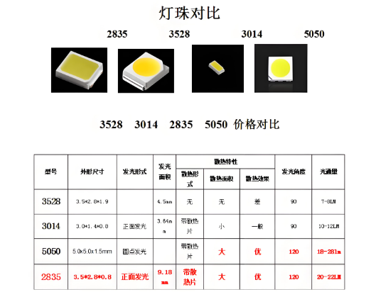 led灯珠规格参数�Ҏ(gu��)��.png