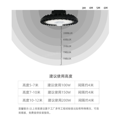 雯���工矿灯安装高度推�?png