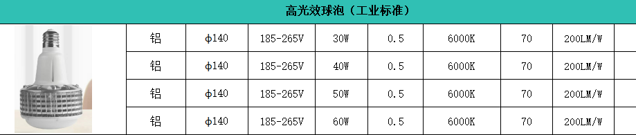 郎特高光效球泡规格参数工业��.png
