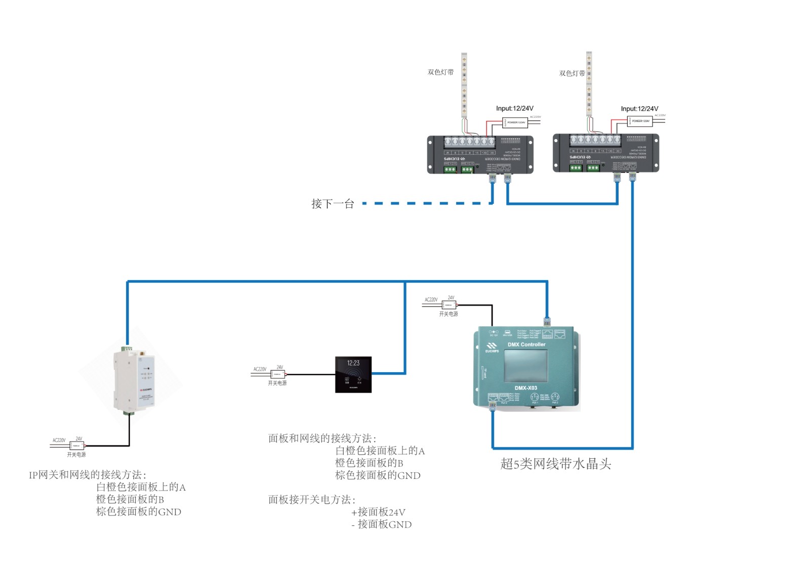 DMX512-控制接线�?jpg